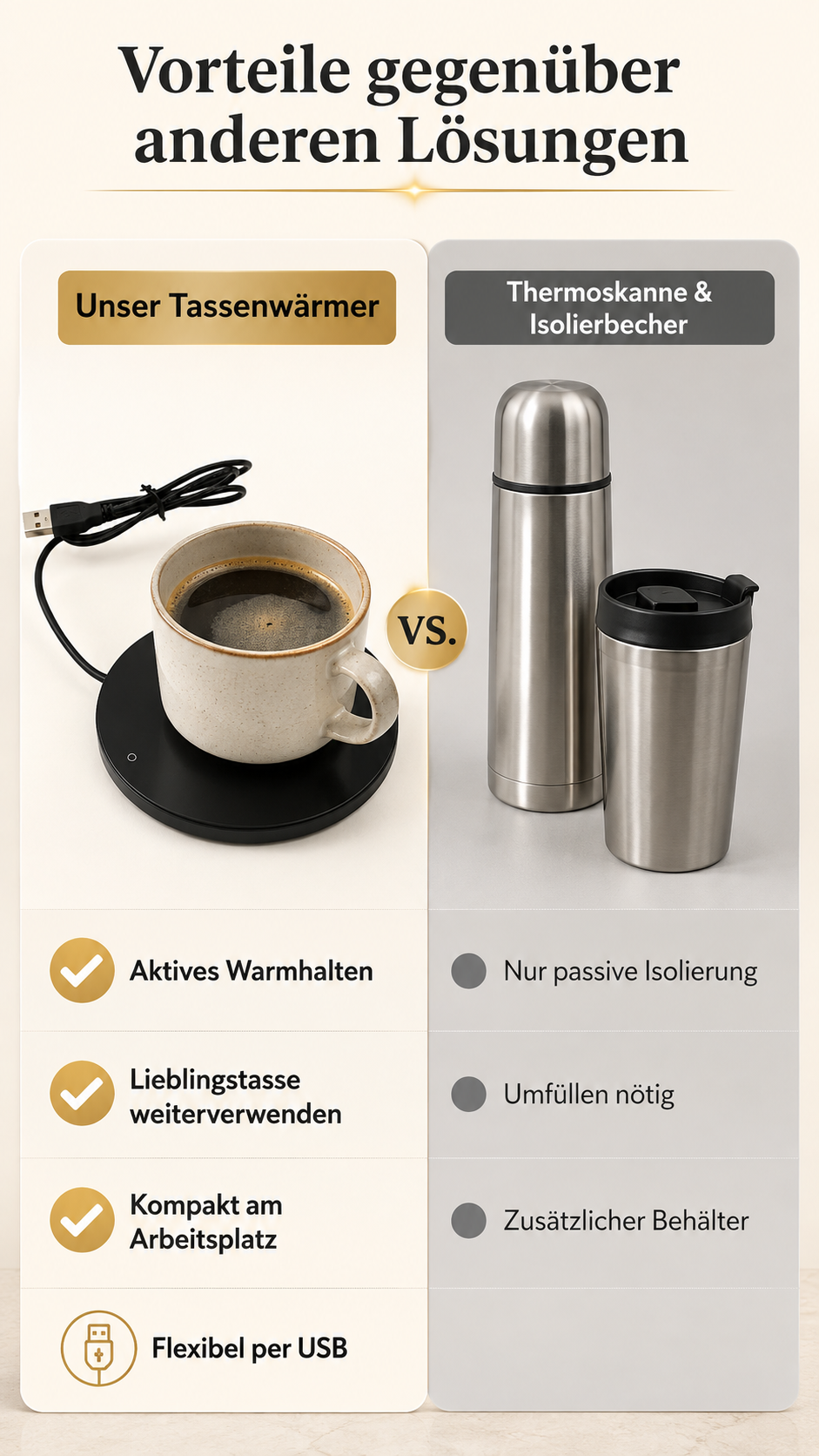 WarmCup Pro™ – USB-Tassenwärmer