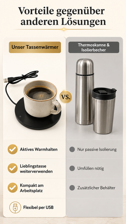 WarmCup Pro™ – USB-Tassenwärmer