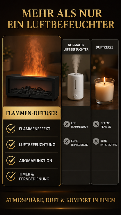 AromaLux™ – Premium-Lufterfrischer