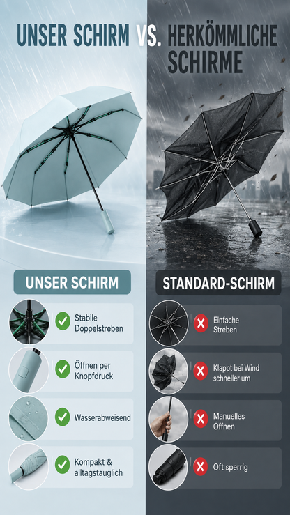 RainGuard Pro™ – Windfester Automatik-Regenschirm